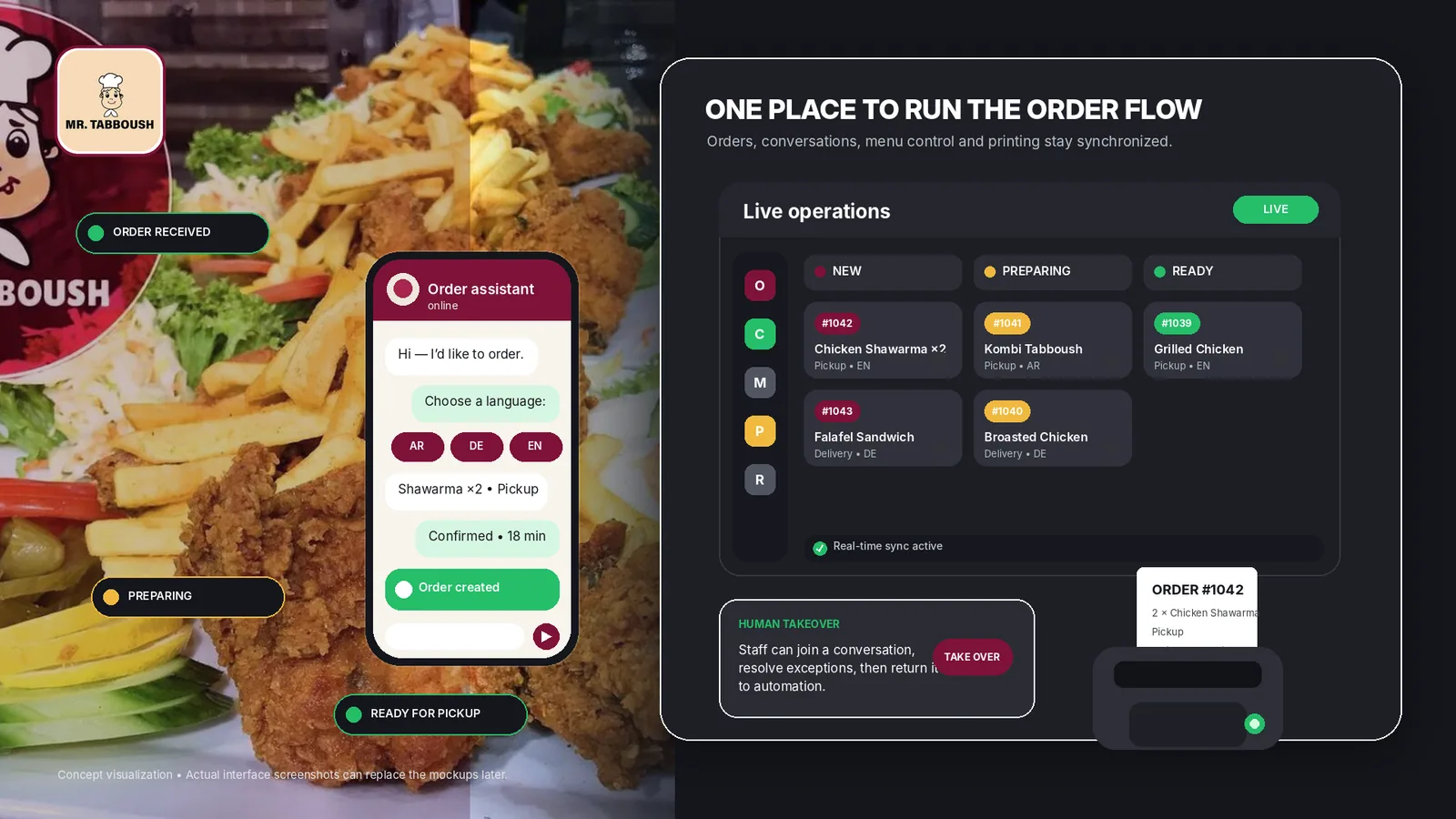 Live operations view with order states and human takeover