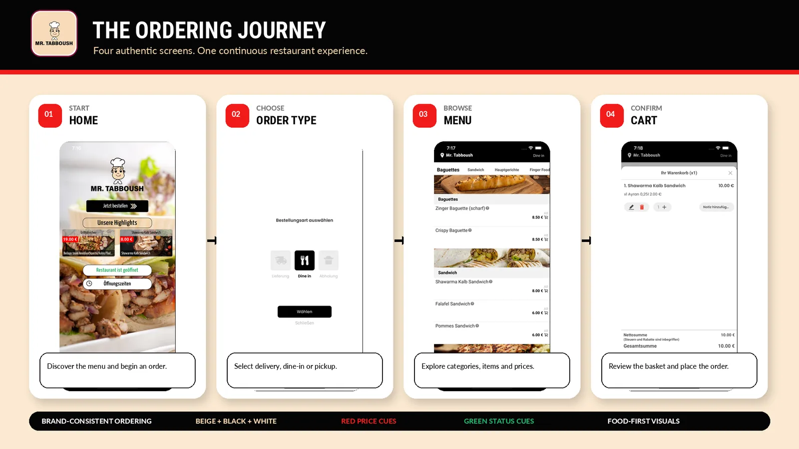 The four ordering screens shown side by side
